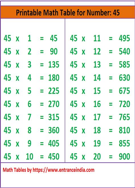 What Makes 35 In Multiplication