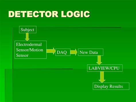 Ppt The Lie Detector Powerpoint Presentation Free Download Id 296993