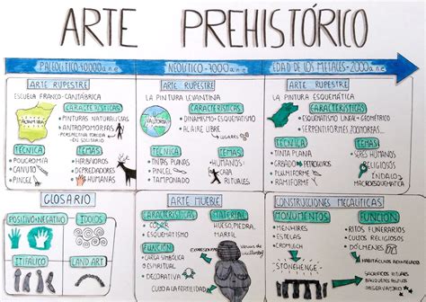 1 4 PREHISTORIA ARTE RESUMEN 0 | Hot Sex Picture