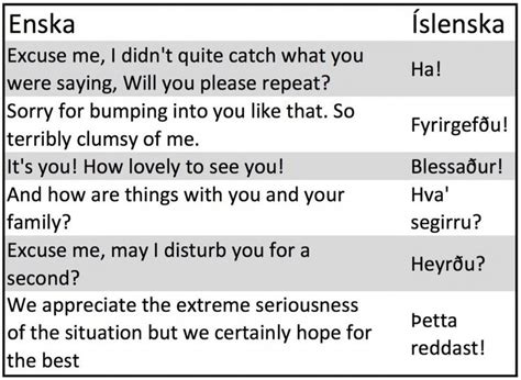 Icelandic Language Alchetron The Free Social Encyclopedia