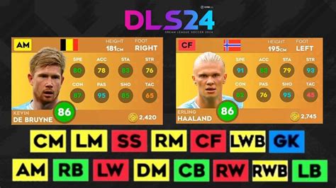 TOP 5 BEST PLAYERS AT EVERY POSITION DLS 24 FT HAALAND ALISSON DE