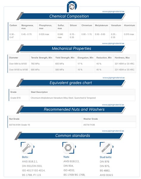 Astm A B Threaded Rod Sa B Studs Stud Bolts Suppliers