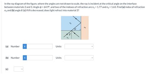 Solved In the ray diagram of the figure, where the angles | Chegg.com