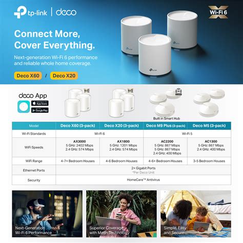 TP-Link - Deco mesh WiFi system provides fast and stable...