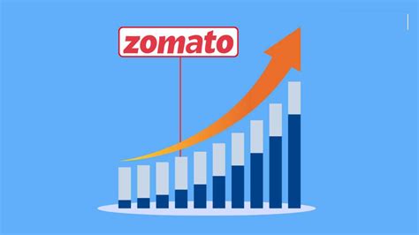 Zomato Shares Soar As Ubs Reaffirms Buy Multibagger Stock Jumps