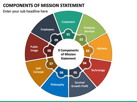 Components Of Mission Statement PowerPoint and Google Slides Template 