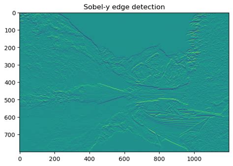 Implementing Sobel Filter Edge Detection in Python using OpenCV - Wisdom ML