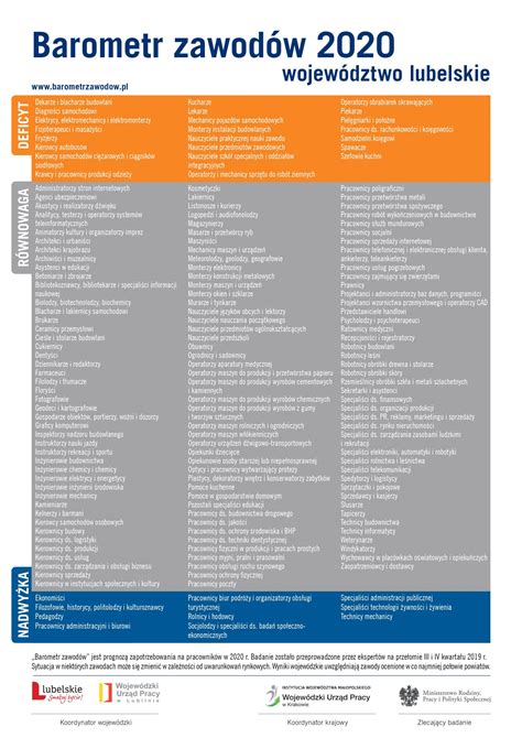 Barometr zawodów 2020 jakich fachowców poszukuje rynek ezamosc pl
