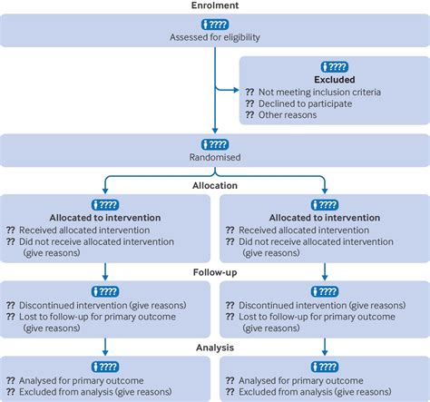 consort diagram template powerpoint  diagram templates