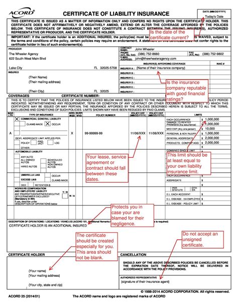 Certificates Of Liability The Wheeler Agency