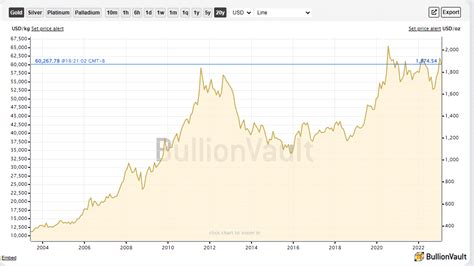 7 Things To Know Before Investing In Gold