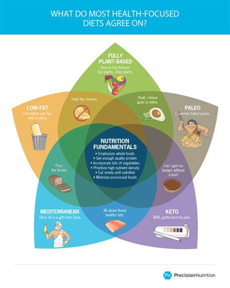 Carnivore Diet Benefits Side Effects Food List Free Pdf Diet Plan