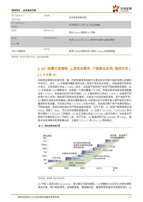 按圖索驥：一文看清5g全產業鏈 每日頭條