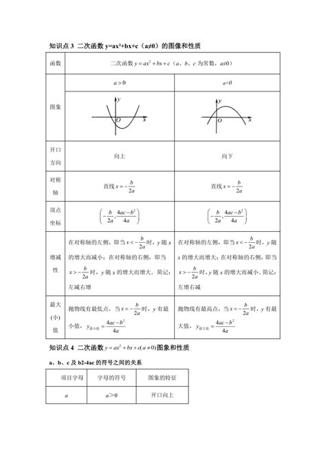 第06讲 二次函数y Ax2 Bx C的图象和性质 同步讲练（含解析） 21世纪教育网