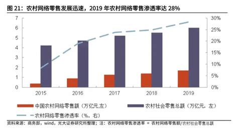 复盘社区团购：2023年市场规模可达8300亿 知乎