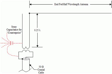 Aa5tb The End Fed Half Wave Antenna