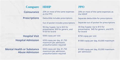 What Are The Benefits Of Enrolling In An HDHP And HSA Ameriflex