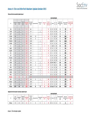 Fillable Online Chartered Environmentalist Update Report Fax Email