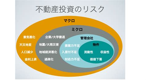 知っておくだけで逃れられる、不動産投資におけるリスク対策法（後編）不動産投資の健美家