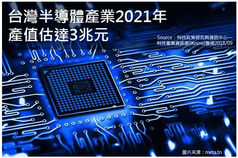 市場報導 ： Semi 2018：台灣半導體產業2021年產值估達3兆元 科技產業資訊室iknow