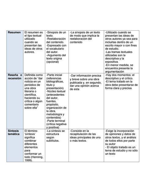 Cuadro Comparativo De Textos Academicos Images Porn Sex Picture