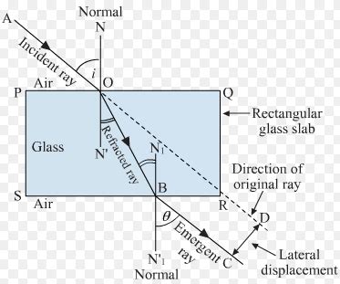 24. What is lateral displacement ? Draw a ray diagram showing the lateral displacement of a ray ...