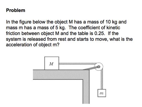 Solved In the figure below the object M has a mass of 10 kg | Chegg.com 