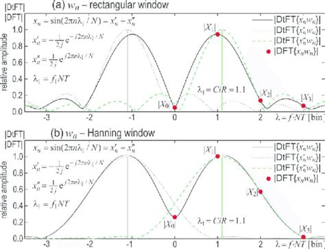 Do Dft Calculation And Density Functional Theory By Qureshi543 Fiverr