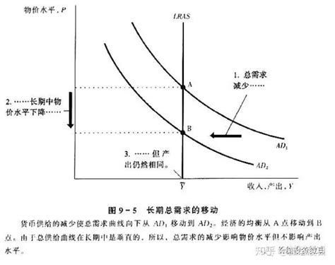 【读书笔记】曼昆 宏观经济学（第三部分） 知乎