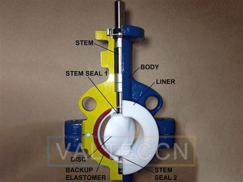 Butterfly Valve Cross Section Butterfly Valve Supplier And Wholesaler Butterfly Valve Valve