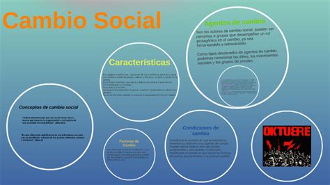 Conceptos De Cambio Social By Maximiliano Martinez On Prezi