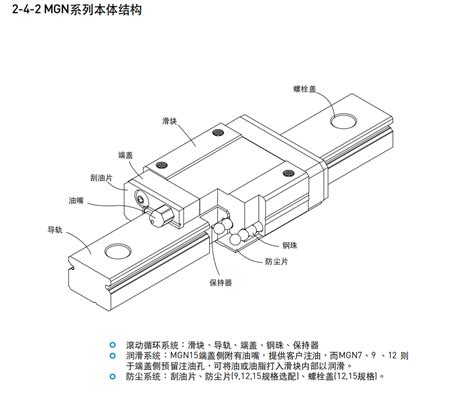 上银导轨mgn15c 东莞市百家电子商务有限公司