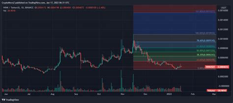 Winklink Price Prediction For