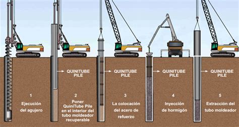 Que Es La Cimentaci N Tipos De Cimientaciones De Arkitectura