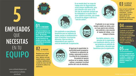 10 Claves Para Trabajar En Equipo Infografia Infographic Rrhh Tics