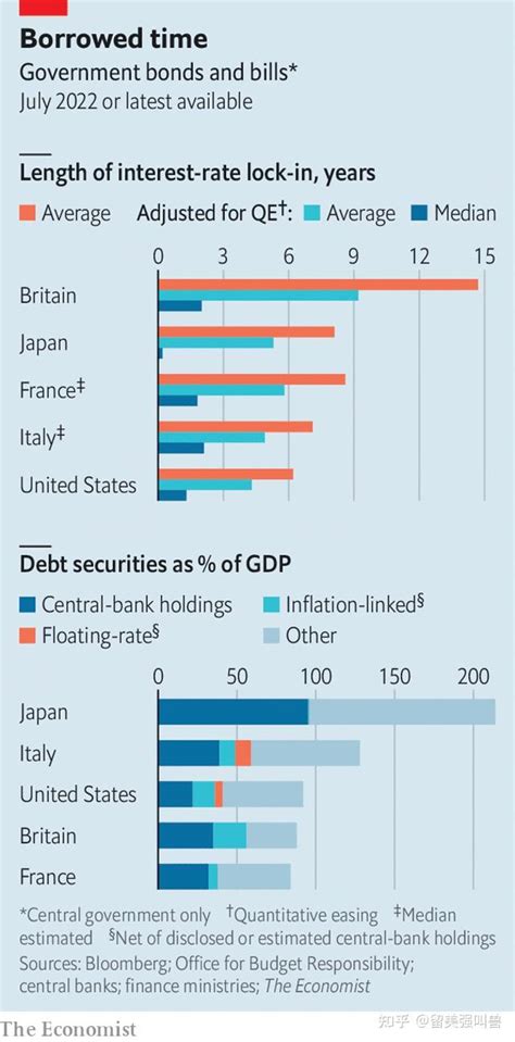 How Higher Interest Rates Will Squeeze Government Budgets The