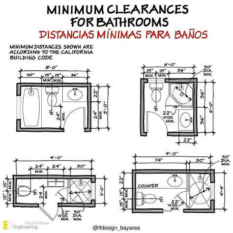 Important Standard Dimensions Information With Amazing Illustration