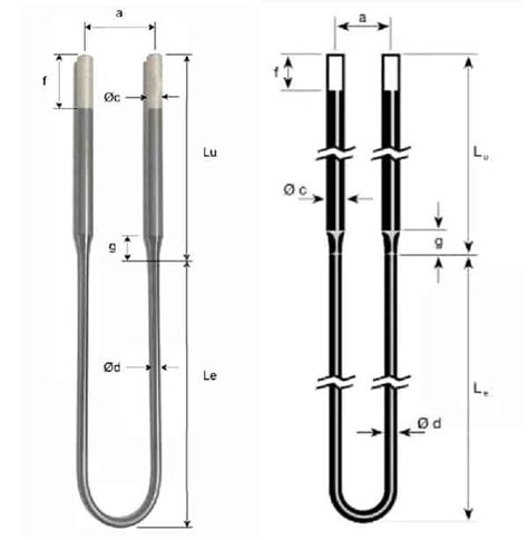 U Shape Mosi Heating Element From Trustworthy Supplier Sunshine