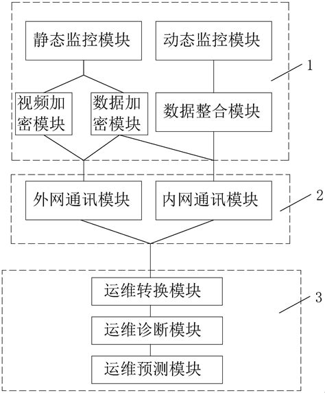 一种基于大数据的变电站运维系统及方法与流程