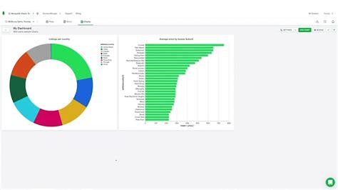 Intro to Charts Demo - MongoDB Charts