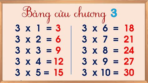 Bảng Cửu Chương 3 bảng nhân 3 Bảng cửu chương nhân 3 DỄ THUỘC DỄ