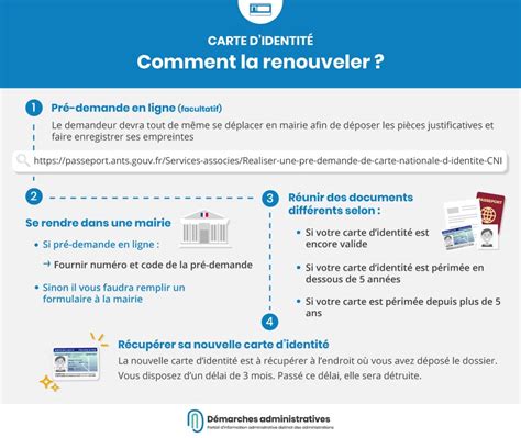 Exemple Pour Remplir Une Demande De Carte Didentit Guide Complet Adeline