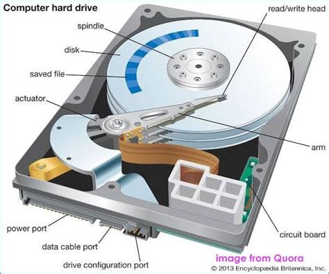 Hdd Lifespan Comparison Ssd Vs Hdd And Tips To Prolong Hdd Life