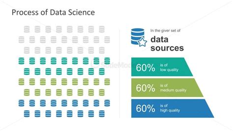 Data Science Databases PowerPoint Infographic - SlideModel