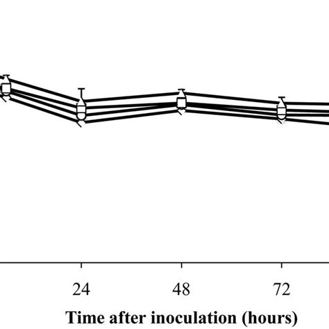 Detection Of Isopropanol Treated Dead E Coli O157h7 On Plants By