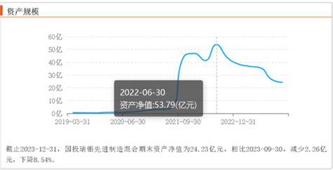 2023基金经理亏钱榜：国投瑞银施成亏69亿，坚信新能源行业盈利下降走到尾声 新浪财经 新浪网