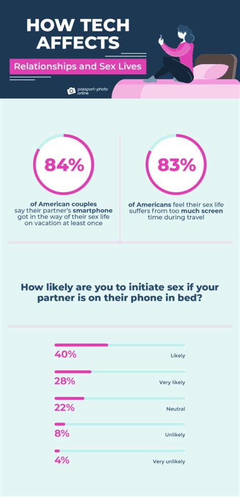 Vacation Sex Are We Friskier With Our Partners When Traveling Study
