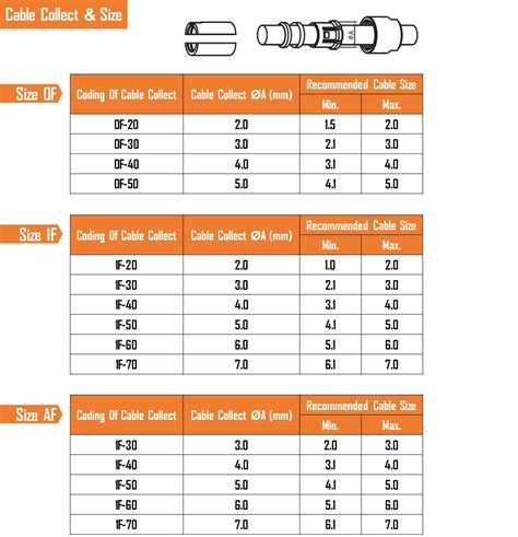 Push Pull Connector Buy Fischers Intermateable Core Series Brass F