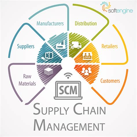 Supply Chain Management System for Manufacturing | SAP Business One