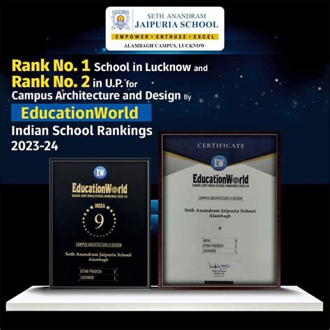 Rank No. 1 School in Lucknow and Rank No. 2 in U.P. for Campus ...